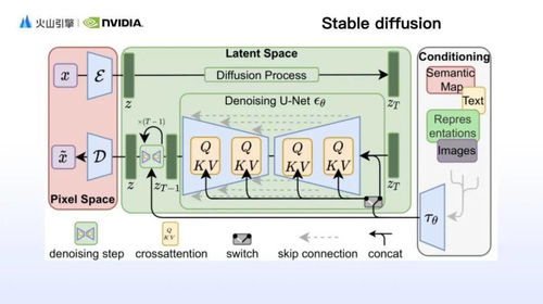 AI繪畫技術的三重突破 更快、更美、更懂你——揭秘高美感文生圖模型背后的軟硬件技術秘籍